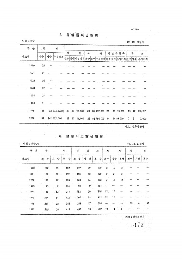 172페이지