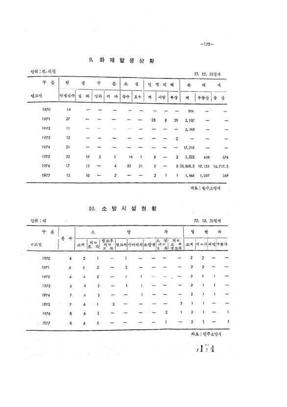 174페이지