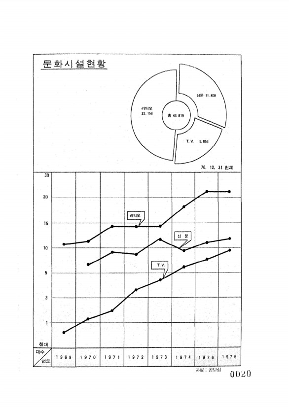 20페이지