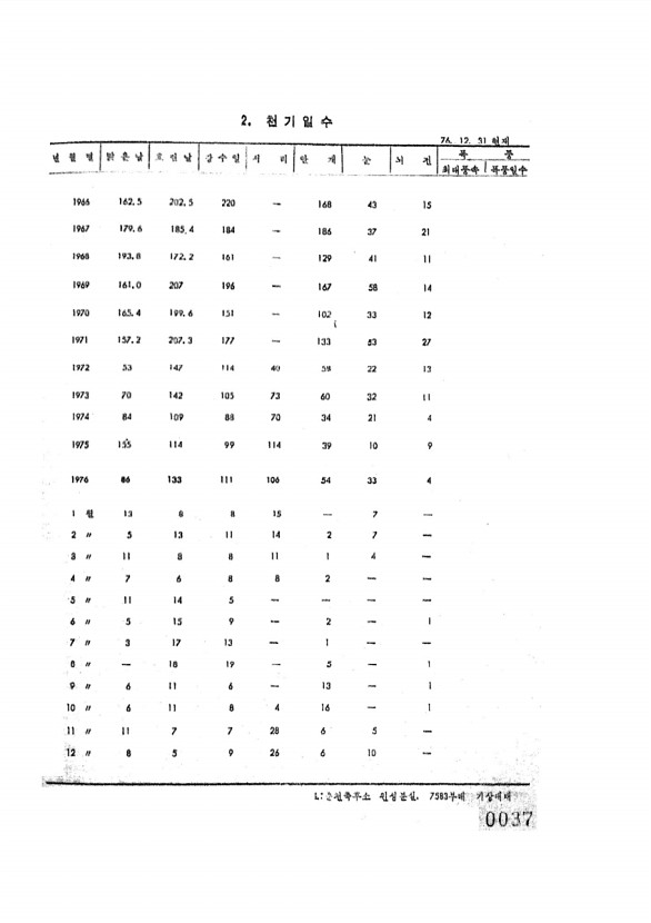 37페이지