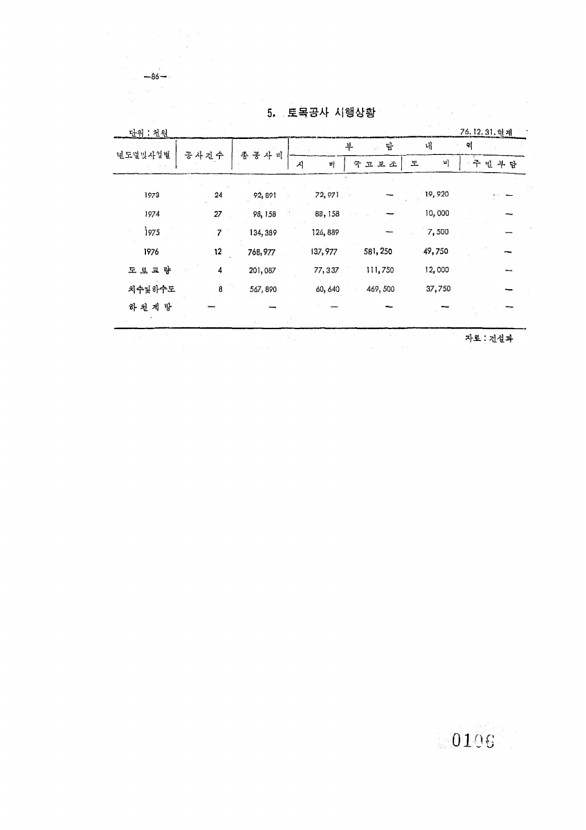 106페이지