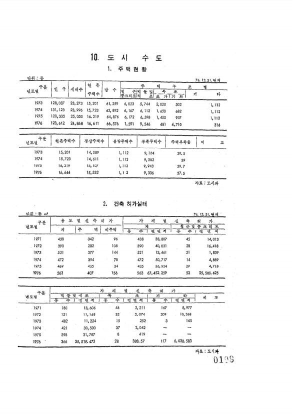 108페이지