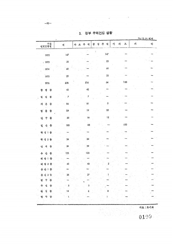 109페이지