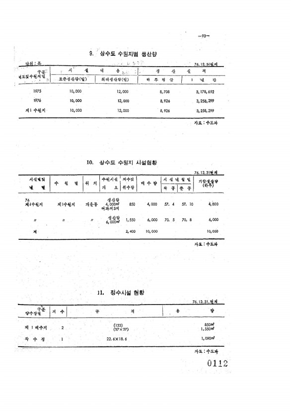 112페이지