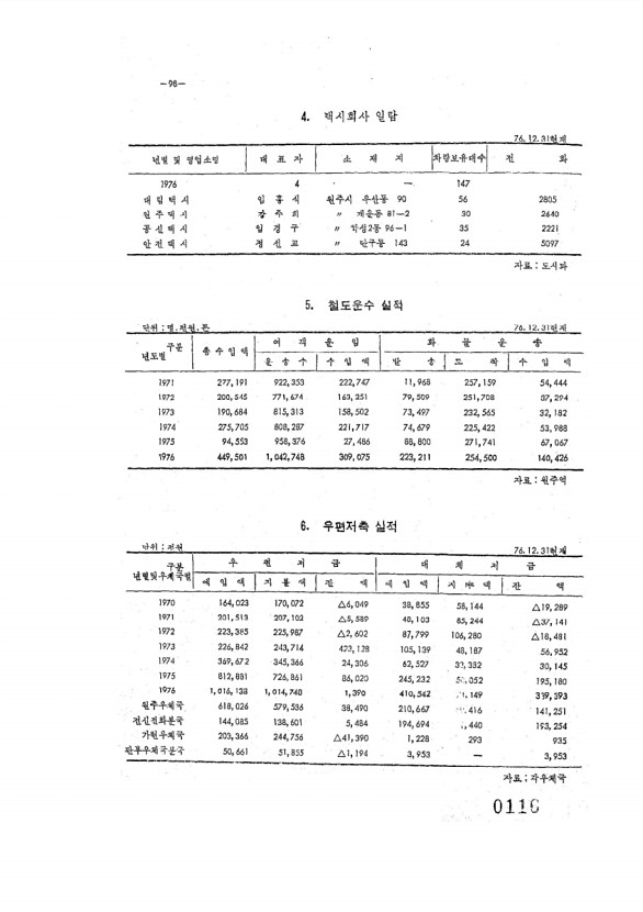 116페이지