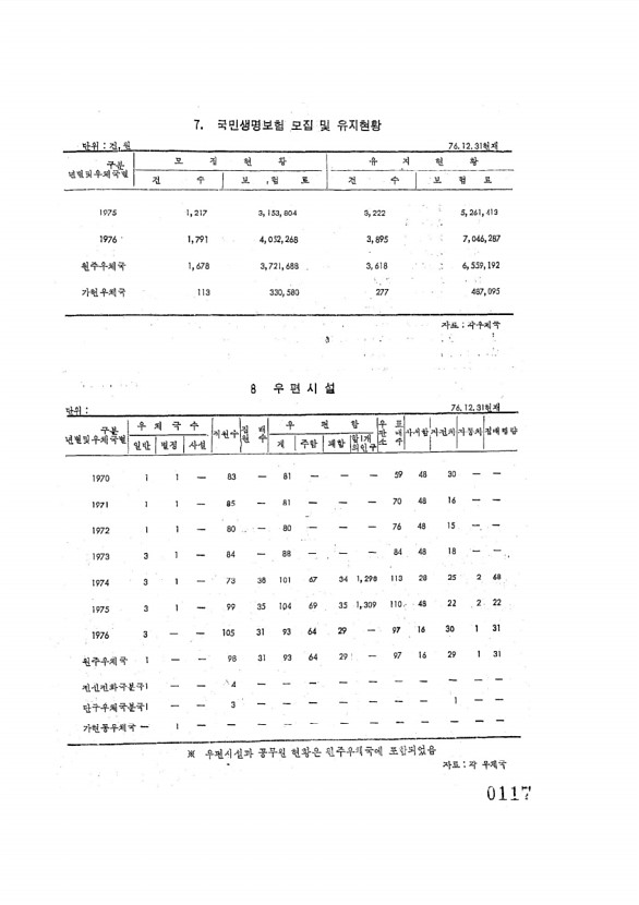 117페이지