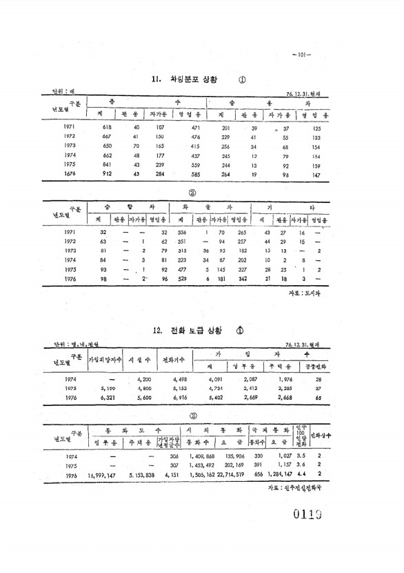 119페이지