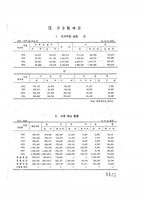 121페이지