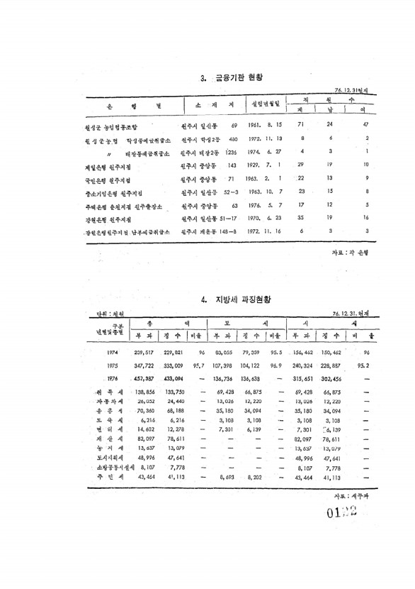 122페이지