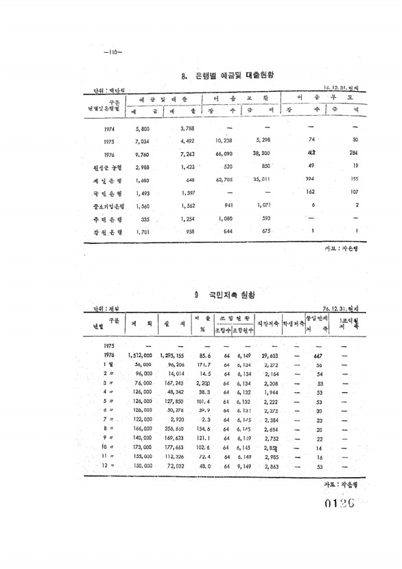 126페이지