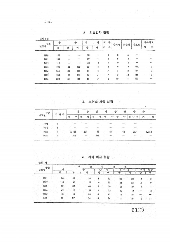 129페이지