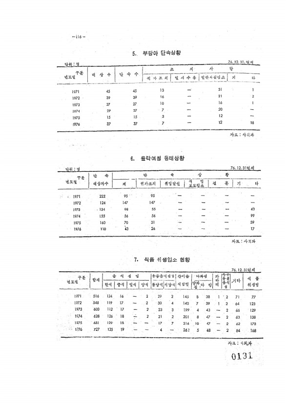 131페이지