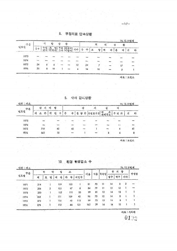 132페이지