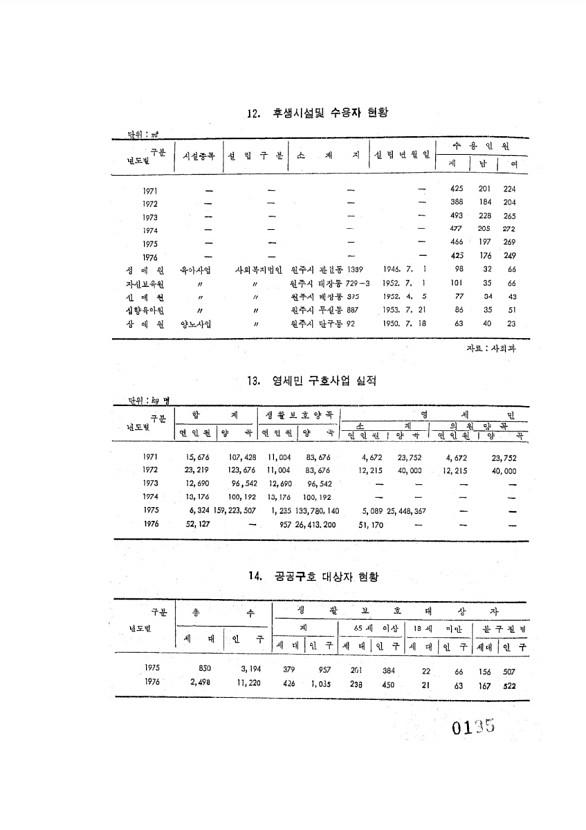 135페이지