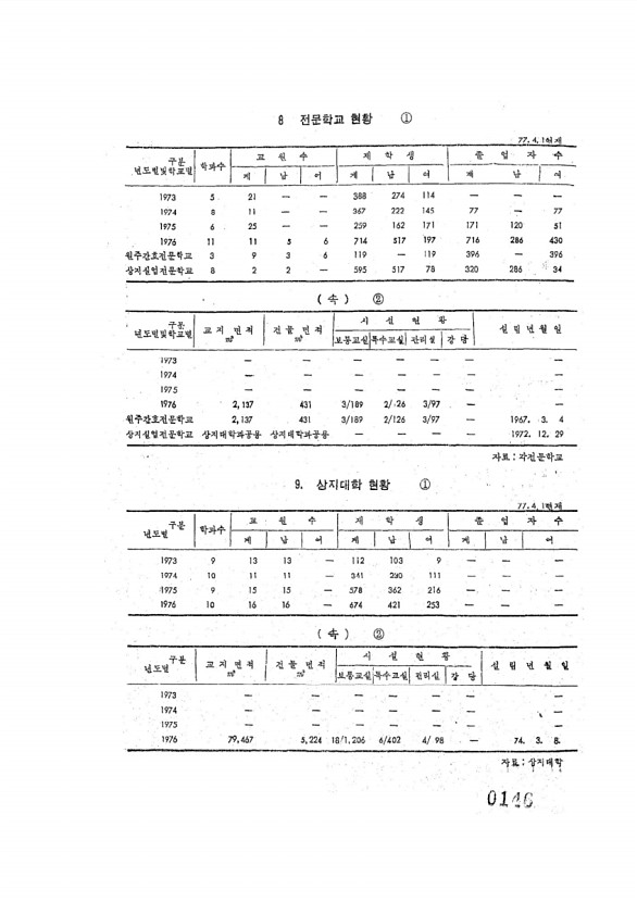 146페이지