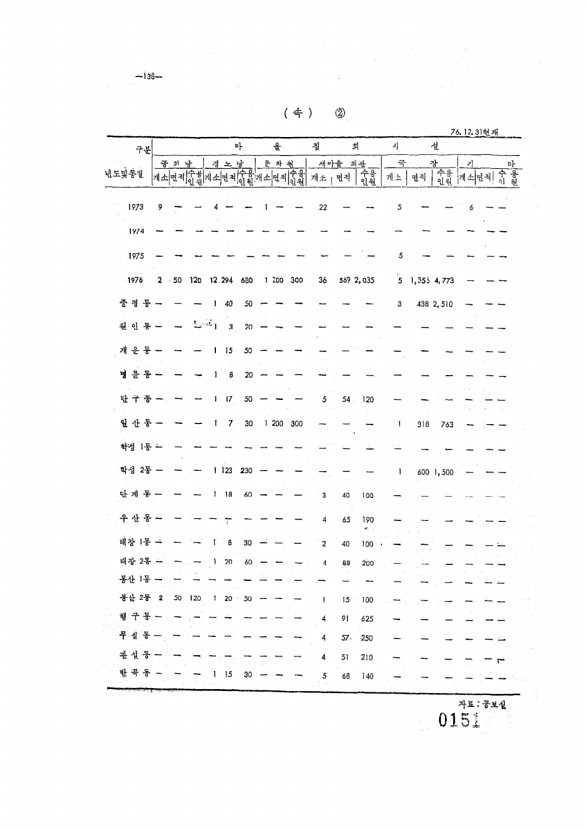 151페이지