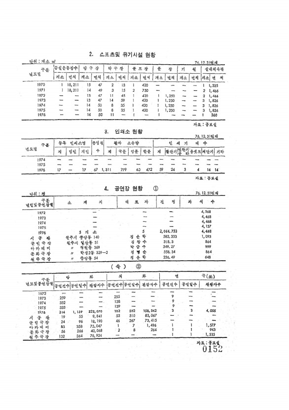 152페이지