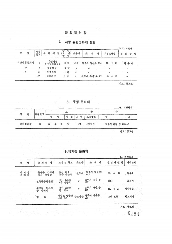 154페이지