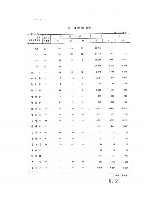 155페이지