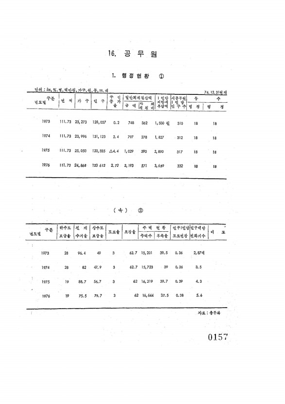 157페이지