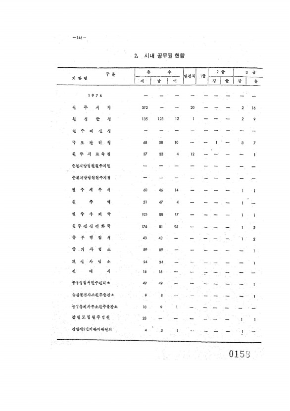 158페이지