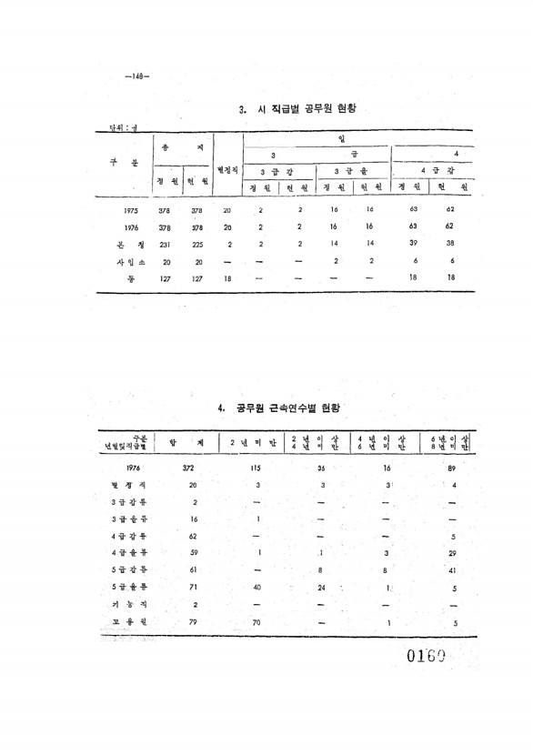 160페이지