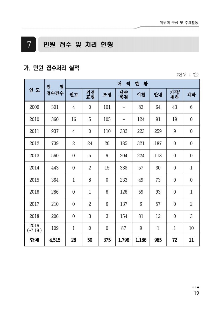 페이지