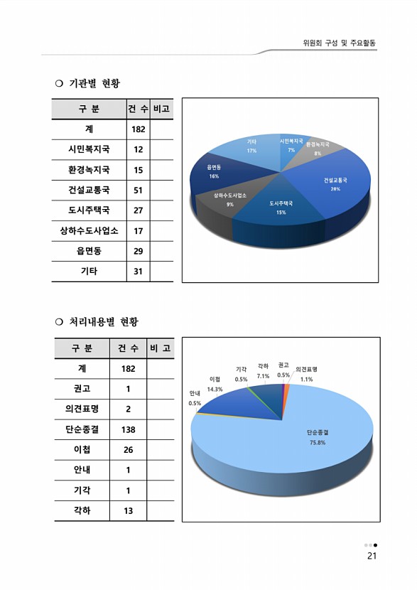 27페이지