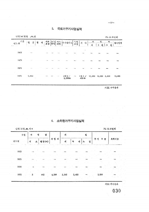 31페이지