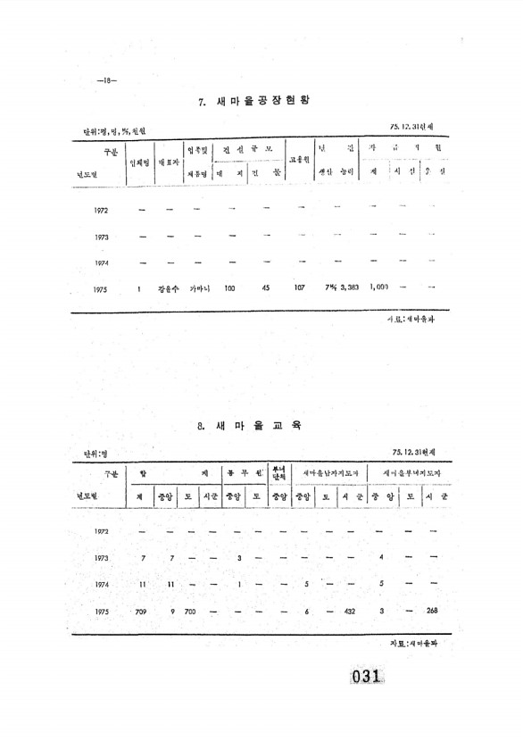 32페이지