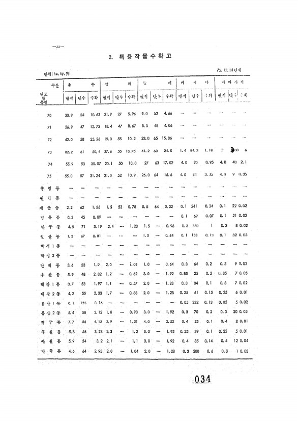 35페이지