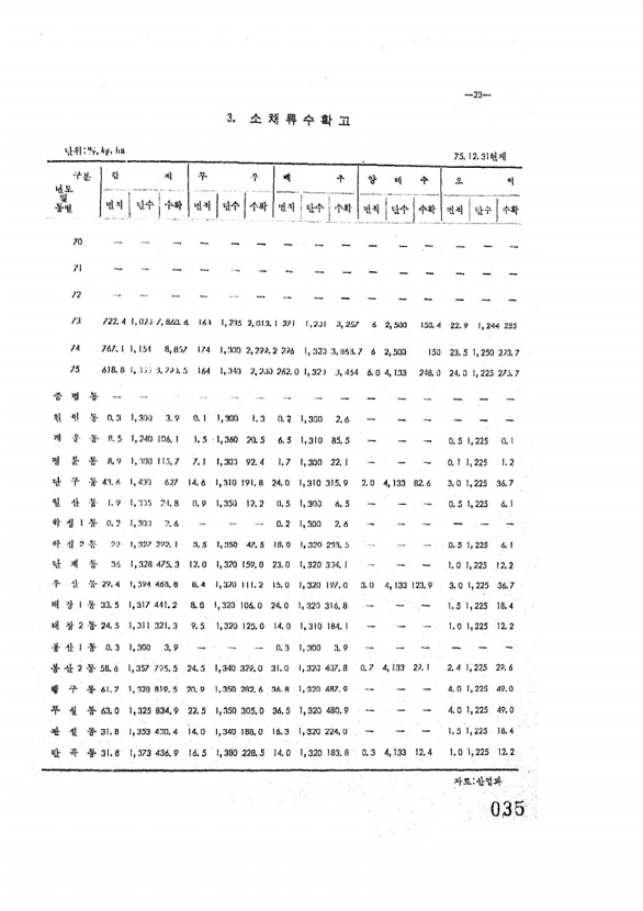 36페이지