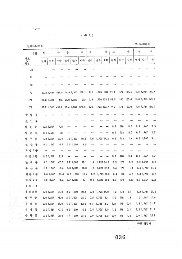 37페이지