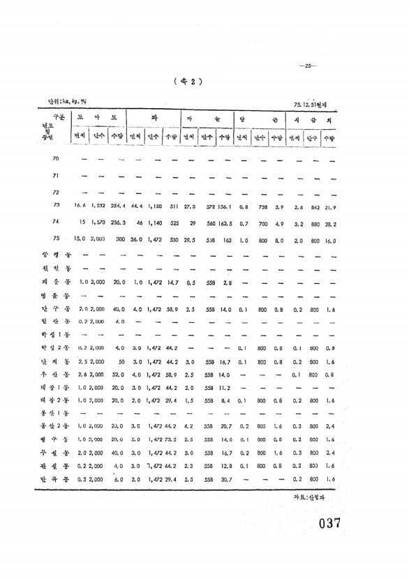 38페이지