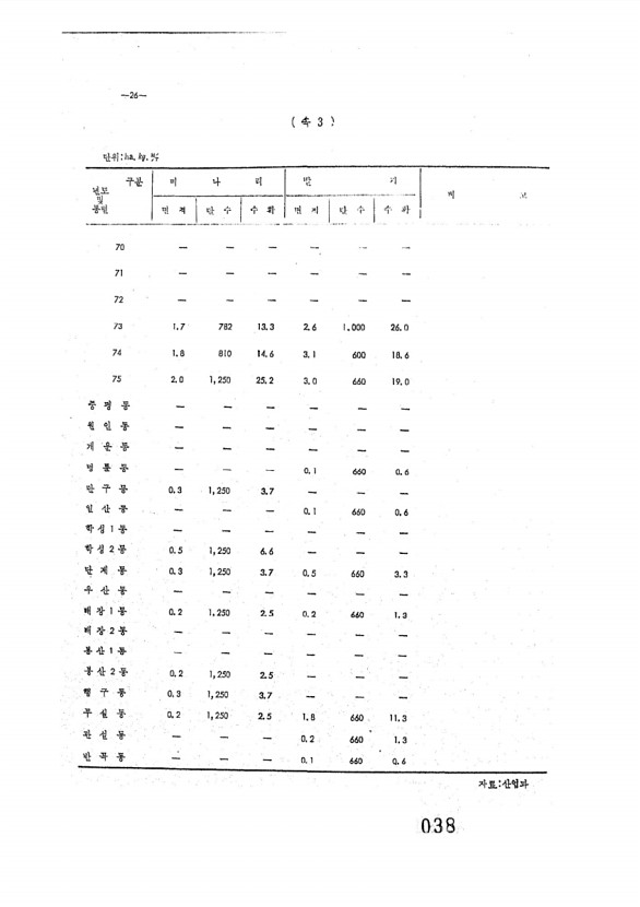 39페이지