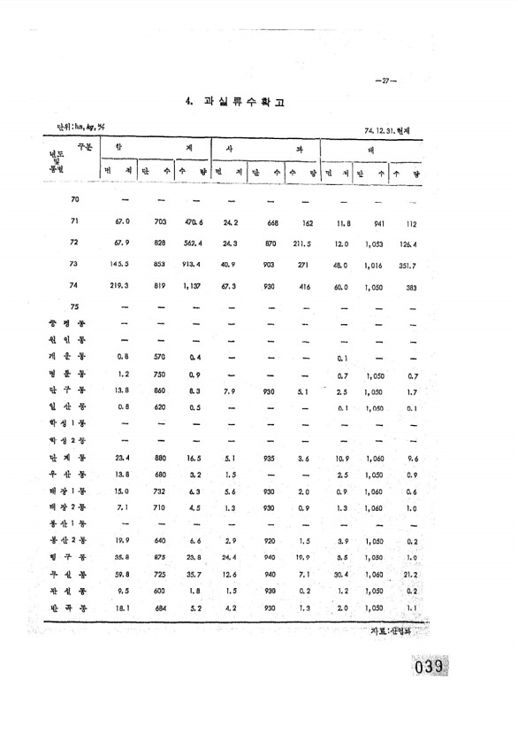 40페이지