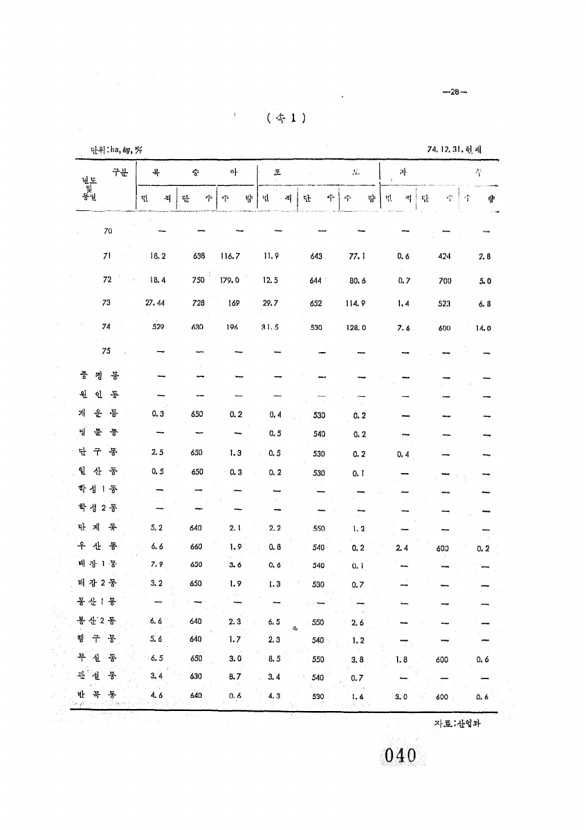 41페이지