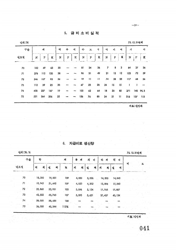 42페이지