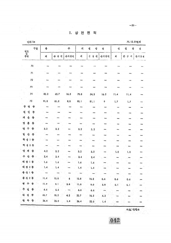 43페이지