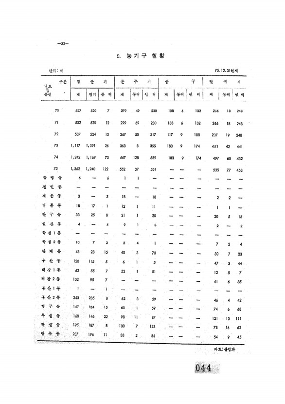 45페이지