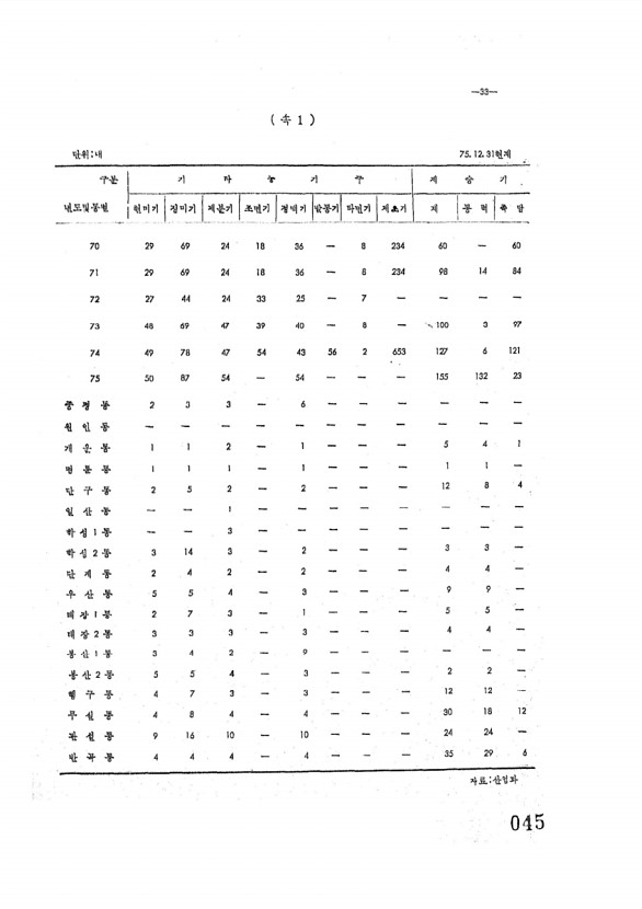 46페이지