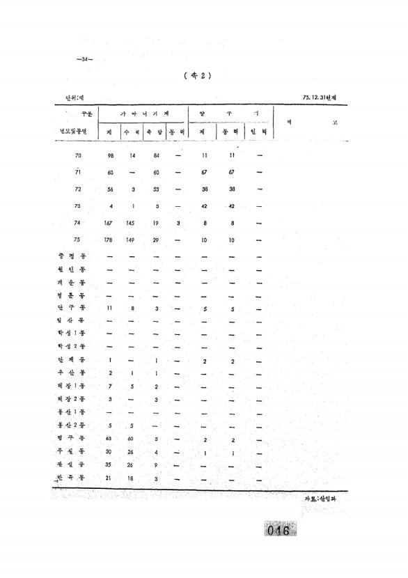 47페이지