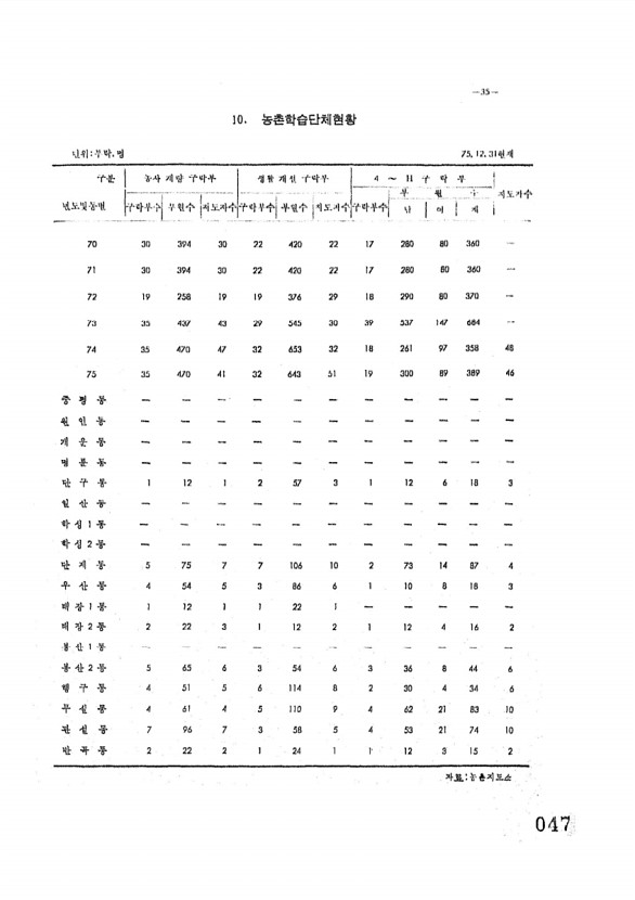 48페이지