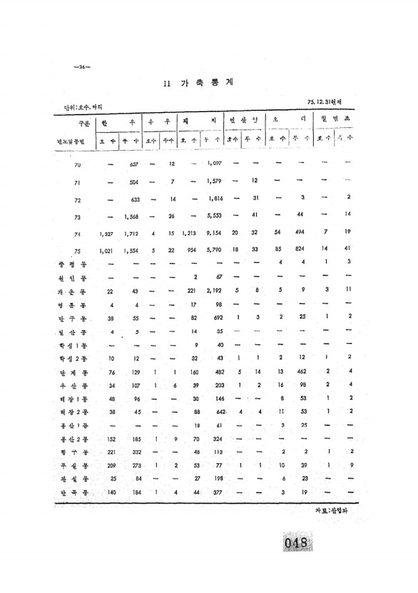 49페이지