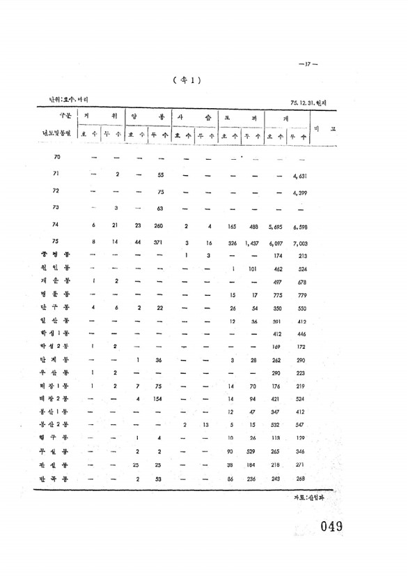 50페이지