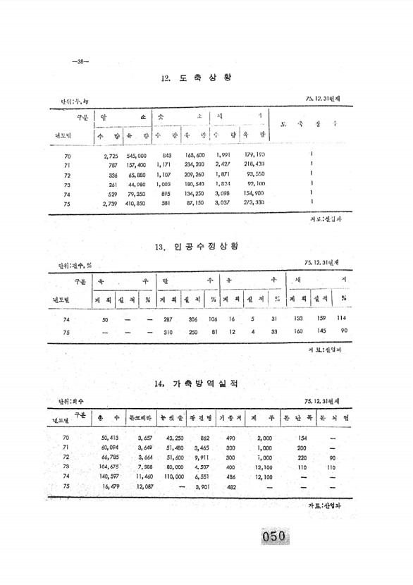 51페이지