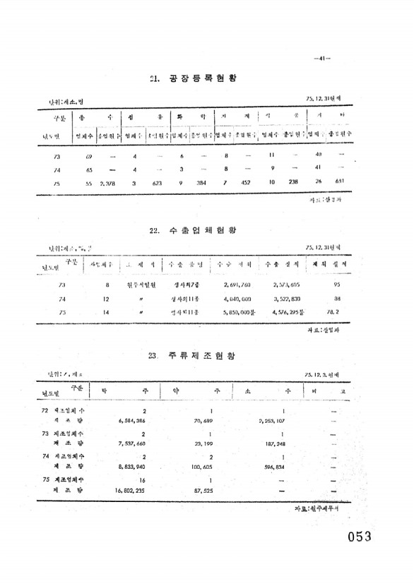 54페이지