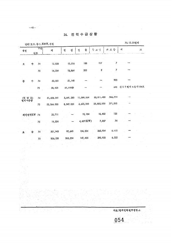 55페이지