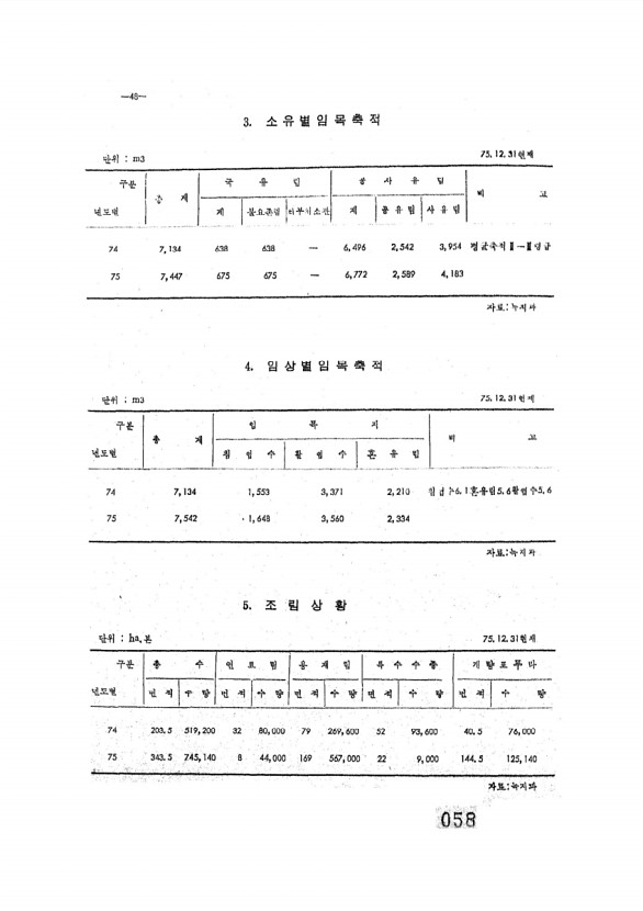 59페이지