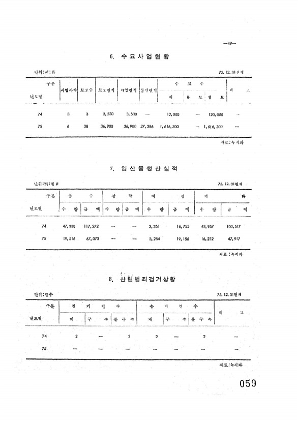 60페이지